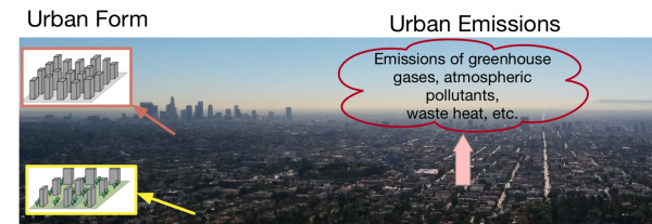 photo of city skyline with text Urban Emissions 